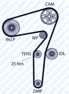 ZUPČASTI KAIŠ 190 ZUBA FIAT 1.9JTD DAYCO - 94713 - 46426983 - 94713